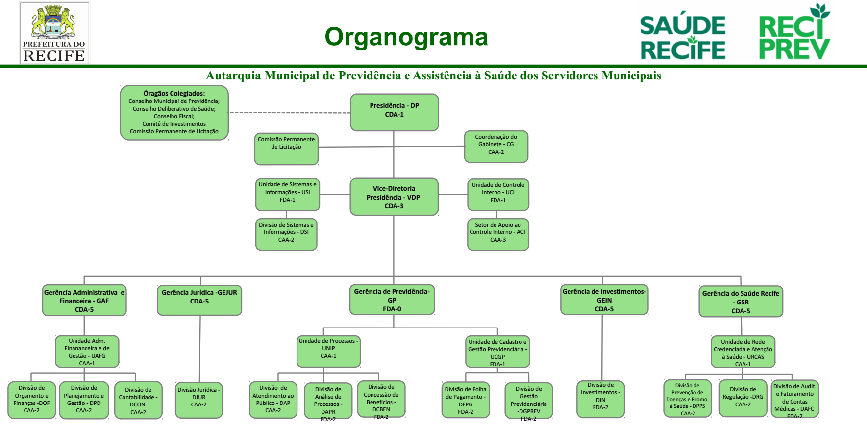 ORGANOGRAMA ATUALIZADO