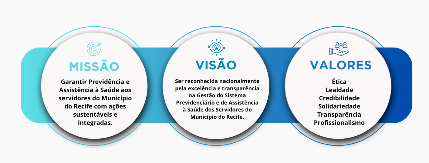 missão, visão e valores